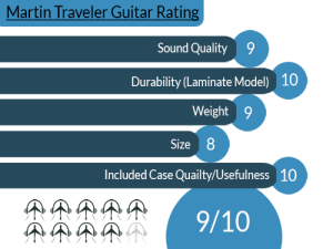 martin lxm travel guitar review lxm1e